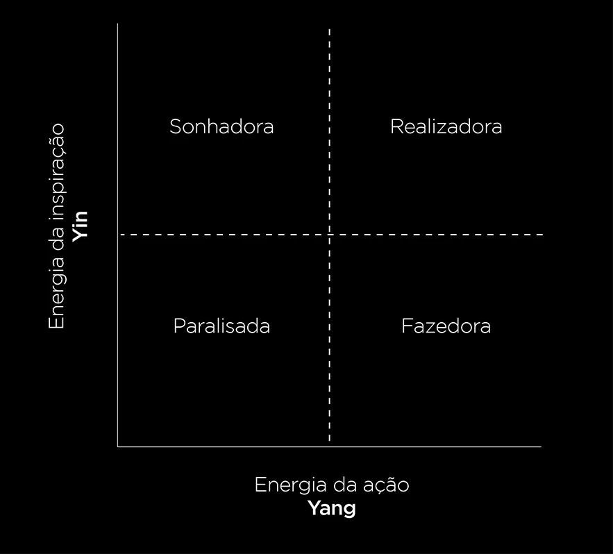 equilibrada